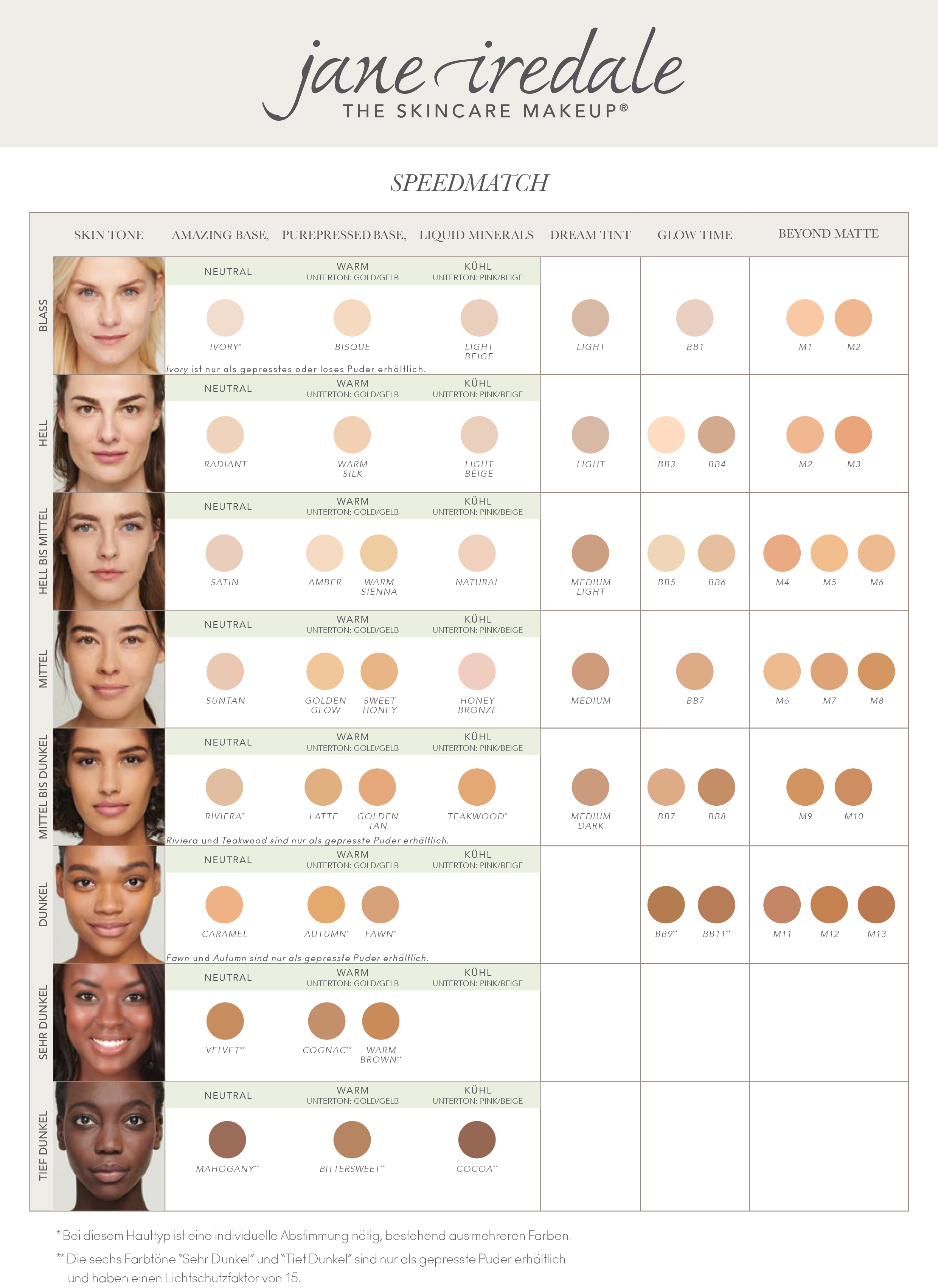 Jane Iredale Speedmatch-Tabelle zur Auswahl von Hauttönen und passenden Make-up-Produkten.